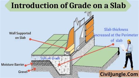 slab on grade thickness